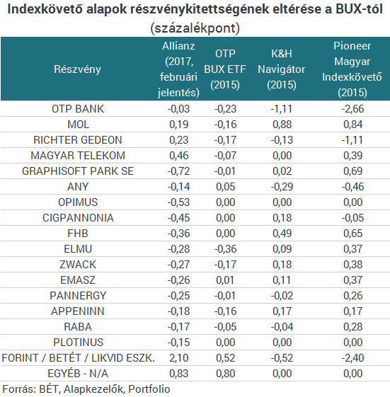 Indexkövető_alapok_részvénykitet.png