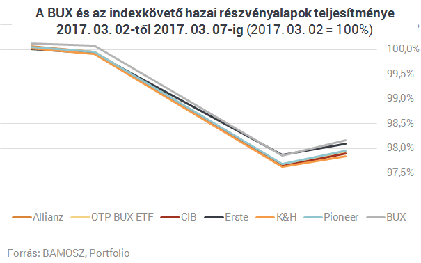 bux_és_indexkövető_a_teljesítmén.png